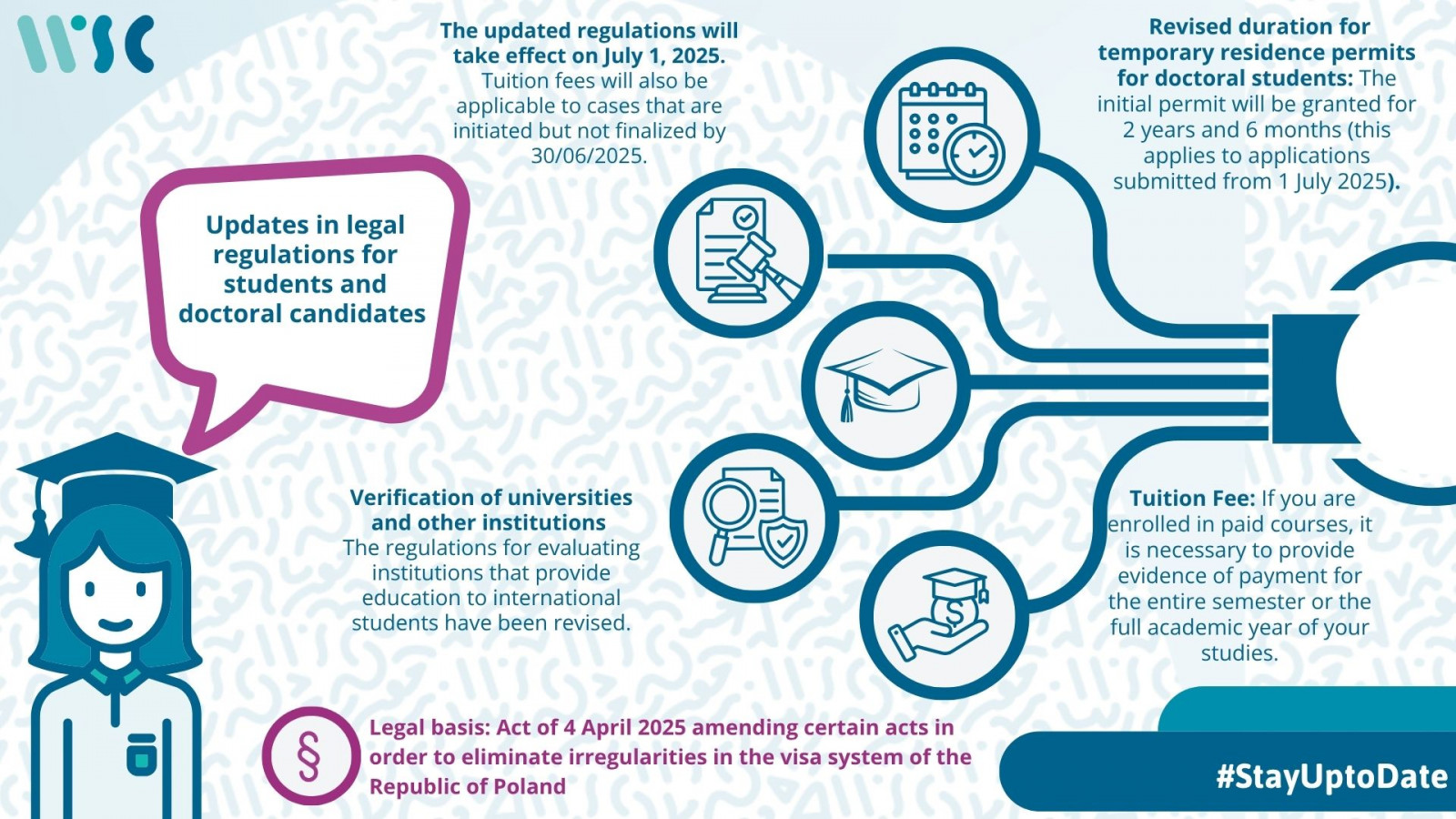 Updates in legal regulations for students and doctoral candidates 