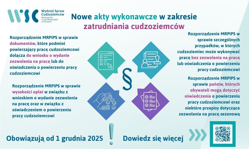 Uwaga - od 1 grudnia 2026 nowe akty wykonawcze dot. zatrudnienia cudzoziemców