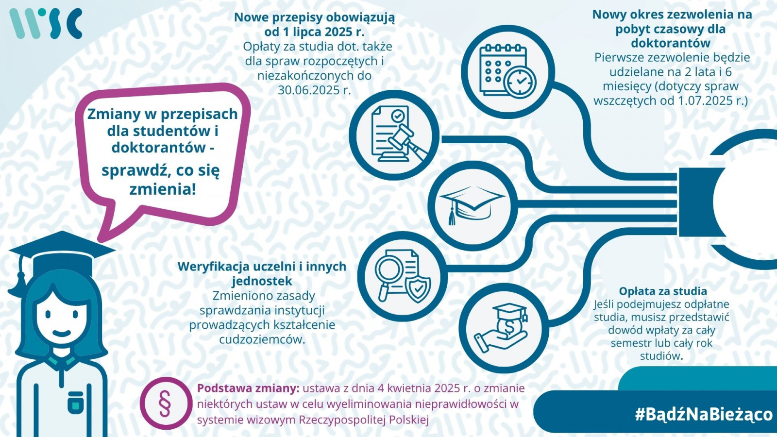 zmiany w przepisach dla studentów i doktorantów