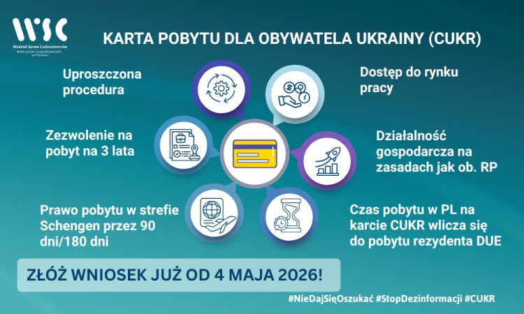 Od 4 maja można składać wnioski wydanie karty pobytu z adnotacją „Poprzednio posiadacz ochrony czasowej” (tzw. karty pobytu CUKR)