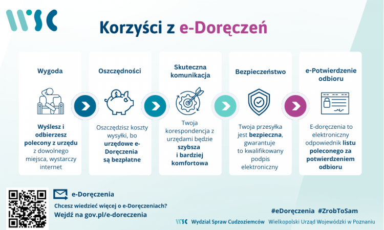Załóż skrzynkę w systemie e-Doręczeń — prosto, szybko i bez wychodzenia z domu!