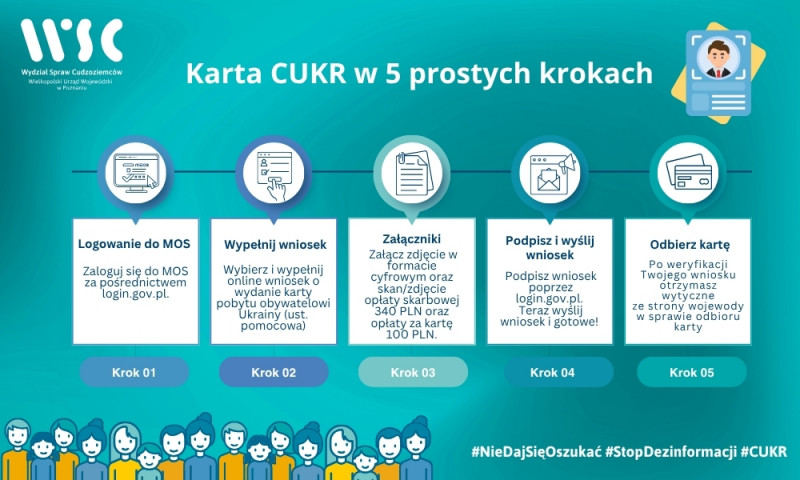 WAŻNE - wnioski o tzw. kartę CUKR w MOS