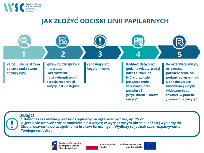 jak złożyć odciski diagram